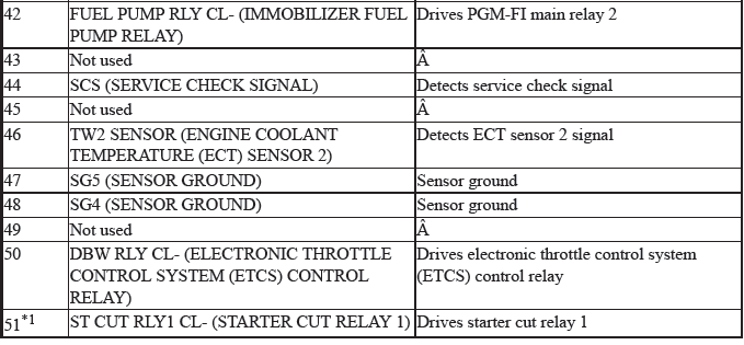 Engine Control System & Engine Mechanical - Testing & Troubleshooting